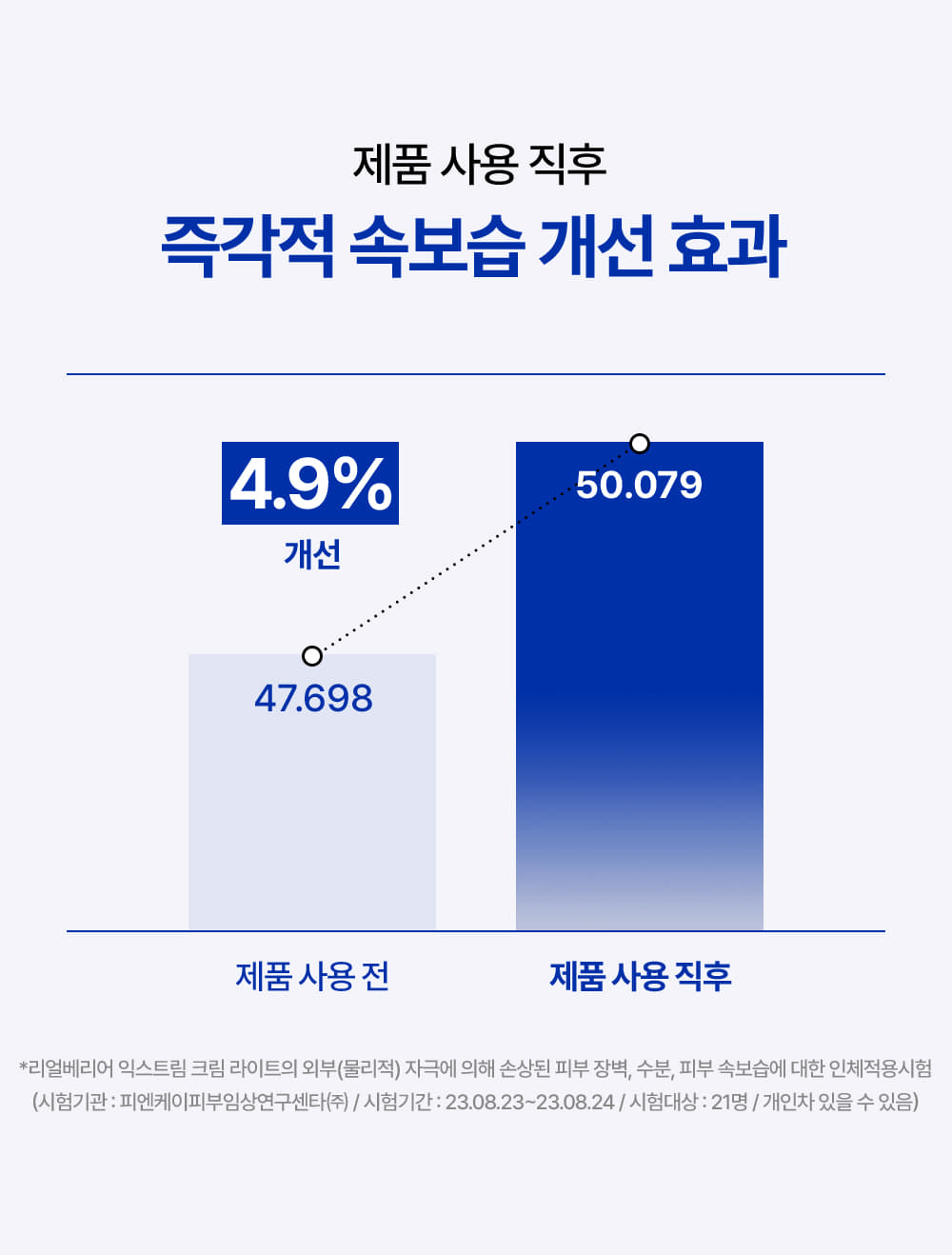 韓國 REAL BARRIER Extreme Cream Light 高效保濕修復肌膚屏障輕盈保濕面霜 - 50ml