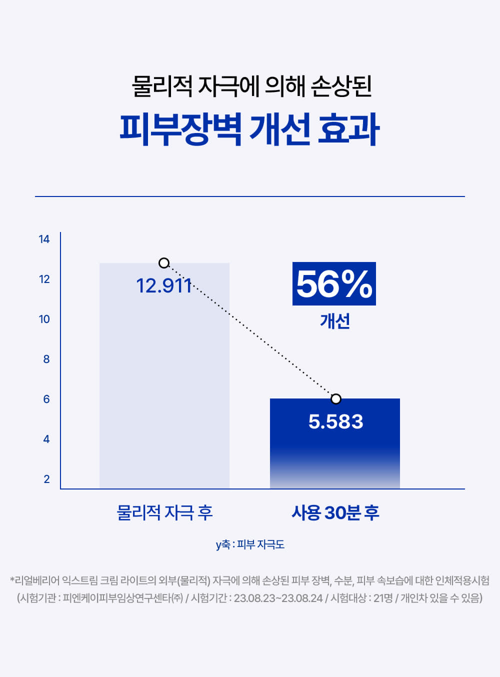 韓國 REAL BARRIER Extreme Cream Light 高效保濕修復肌膚屏障輕盈保濕面霜 - 50ml