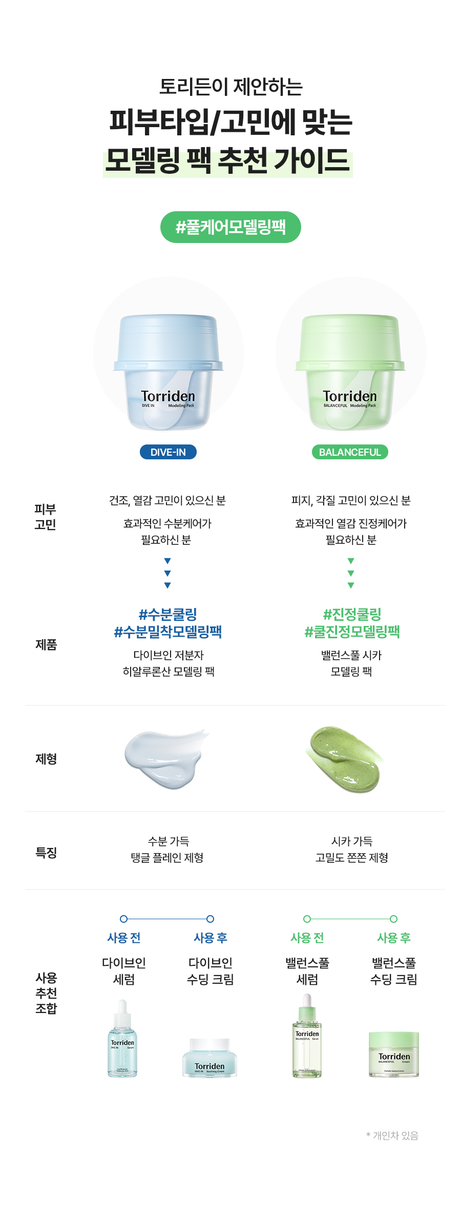韓國 Torriden BALANCEFUL Cica Modeling Pack 5D積雪草保濕鎮靜軟膜