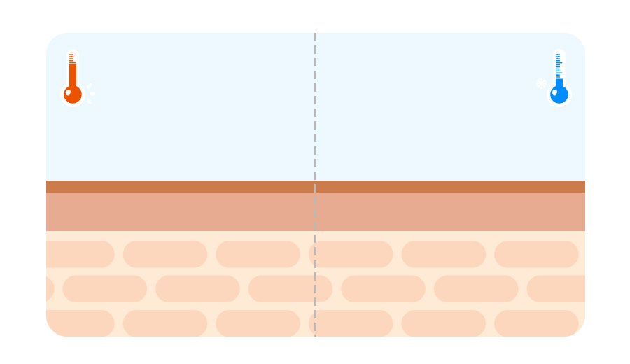 韓國 Torriden BALANCEFUL Cica Modeling Pack 5D積雪草保濕鎮靜軟膜