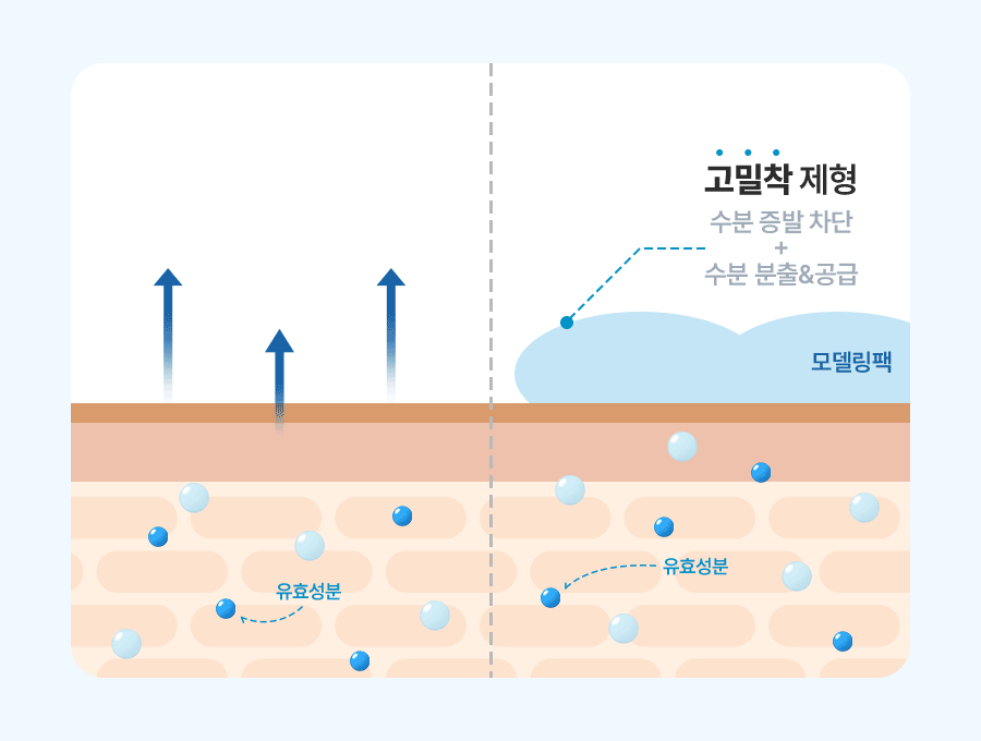 Olive Young 🏆 韓國 Torriden DIVE IN Low Molecular Hyaluronic Acid Modeling Pack 💦 低分子透明質酸保濕舒緩軟膜