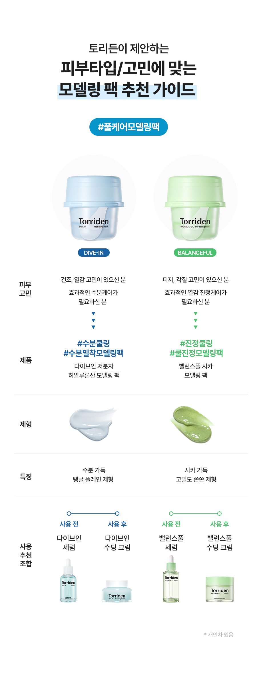 Olive Young 🏆 韓國 Torriden DIVE IN Low Molecular Hyaluronic Acid Modeling Pack 💦 低分子透明質酸保濕舒緩軟膜