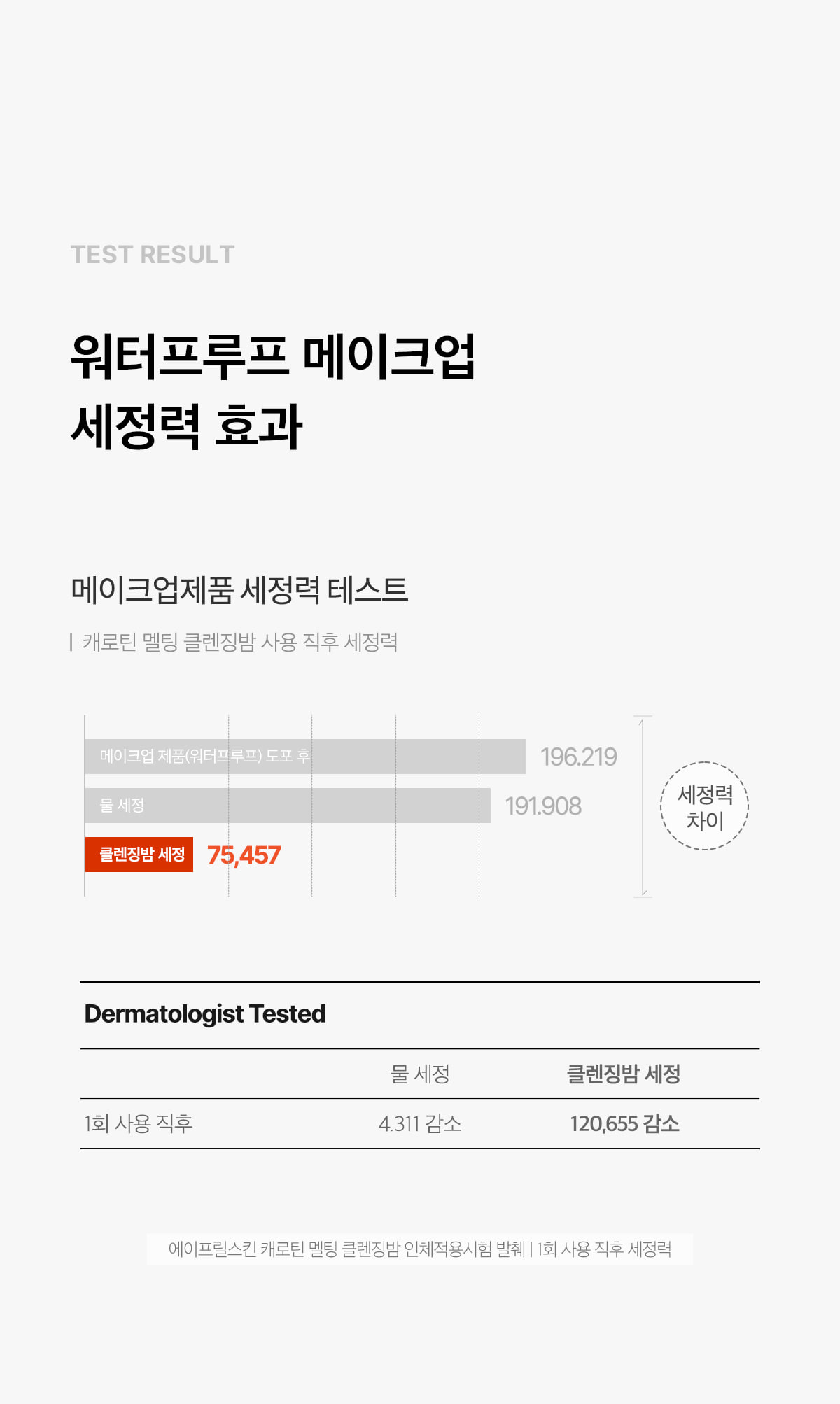 韓國 April Skin Carrotene IPMP Hydromelt Cleansing Balm 胡蘿蔔IPMP深層潔淨卸妝霜