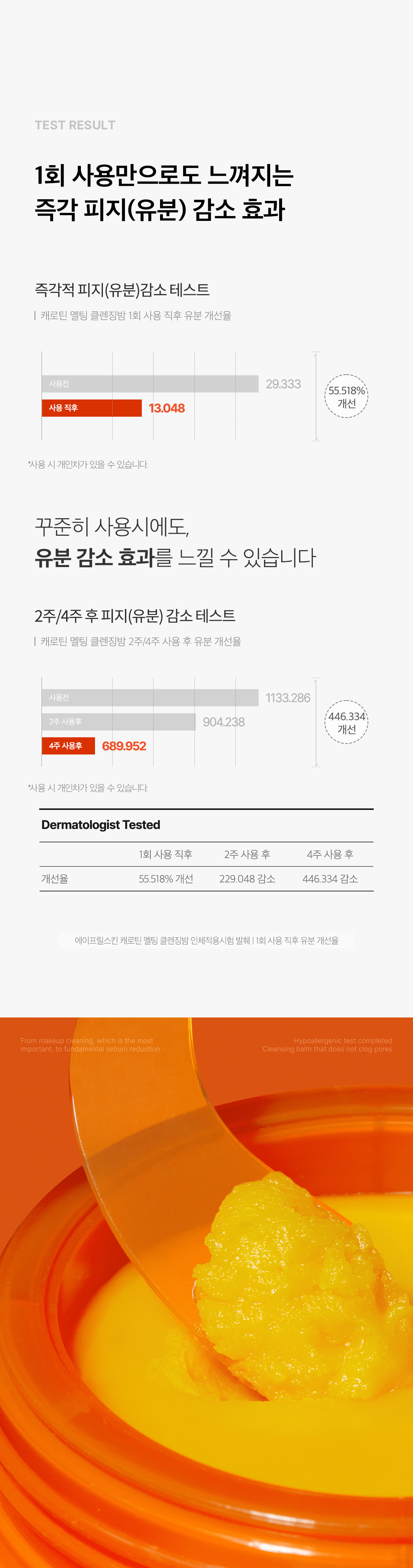 韓國 April Skin Carrotene IPMP Hydromelt Cleansing Balm 胡蘿蔔IPMP深層潔淨卸妝霜