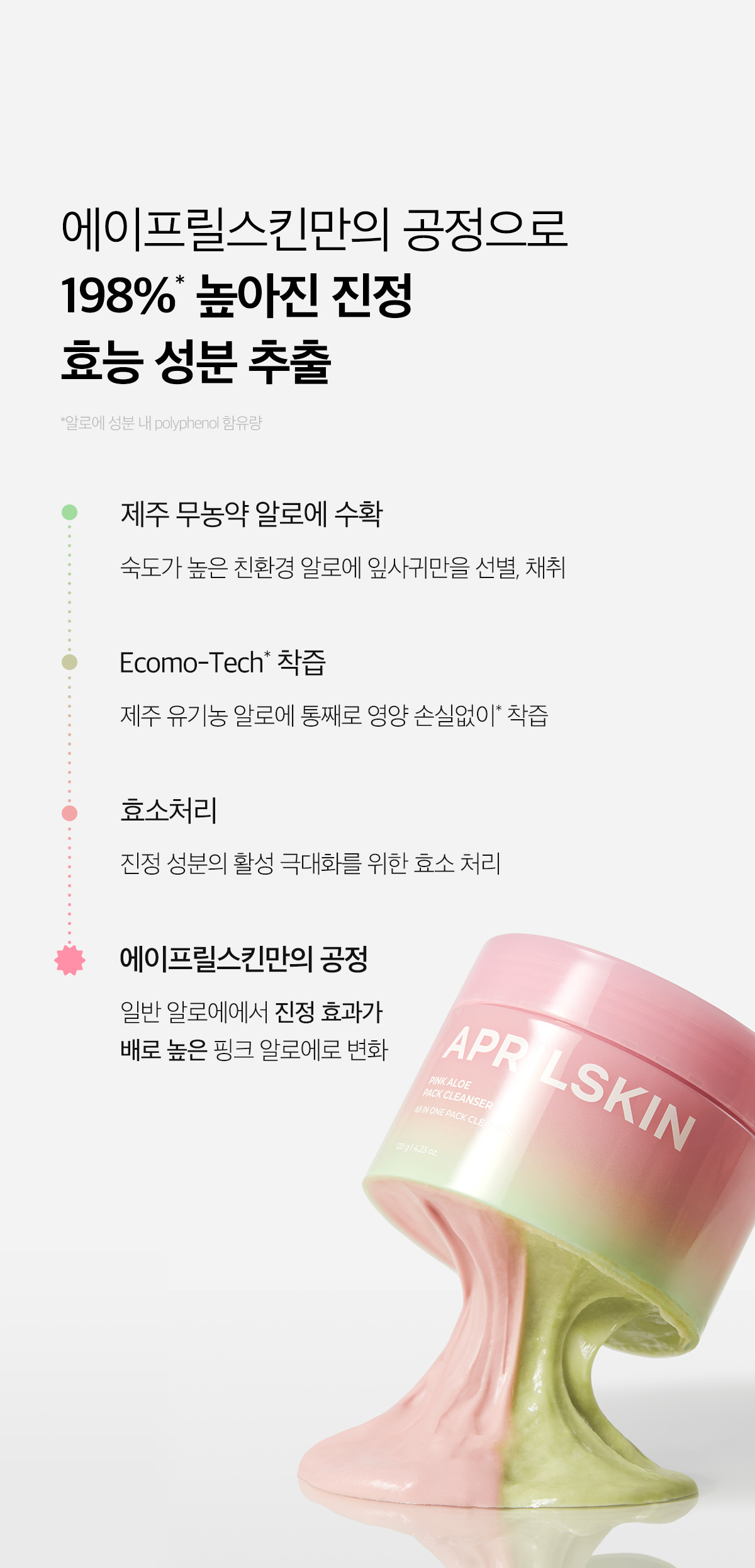 多效合1~ 韓國 April Skin Pink Aloe Pack Cleanser 粉紅蘆薈潔顏蛋白霜 120g