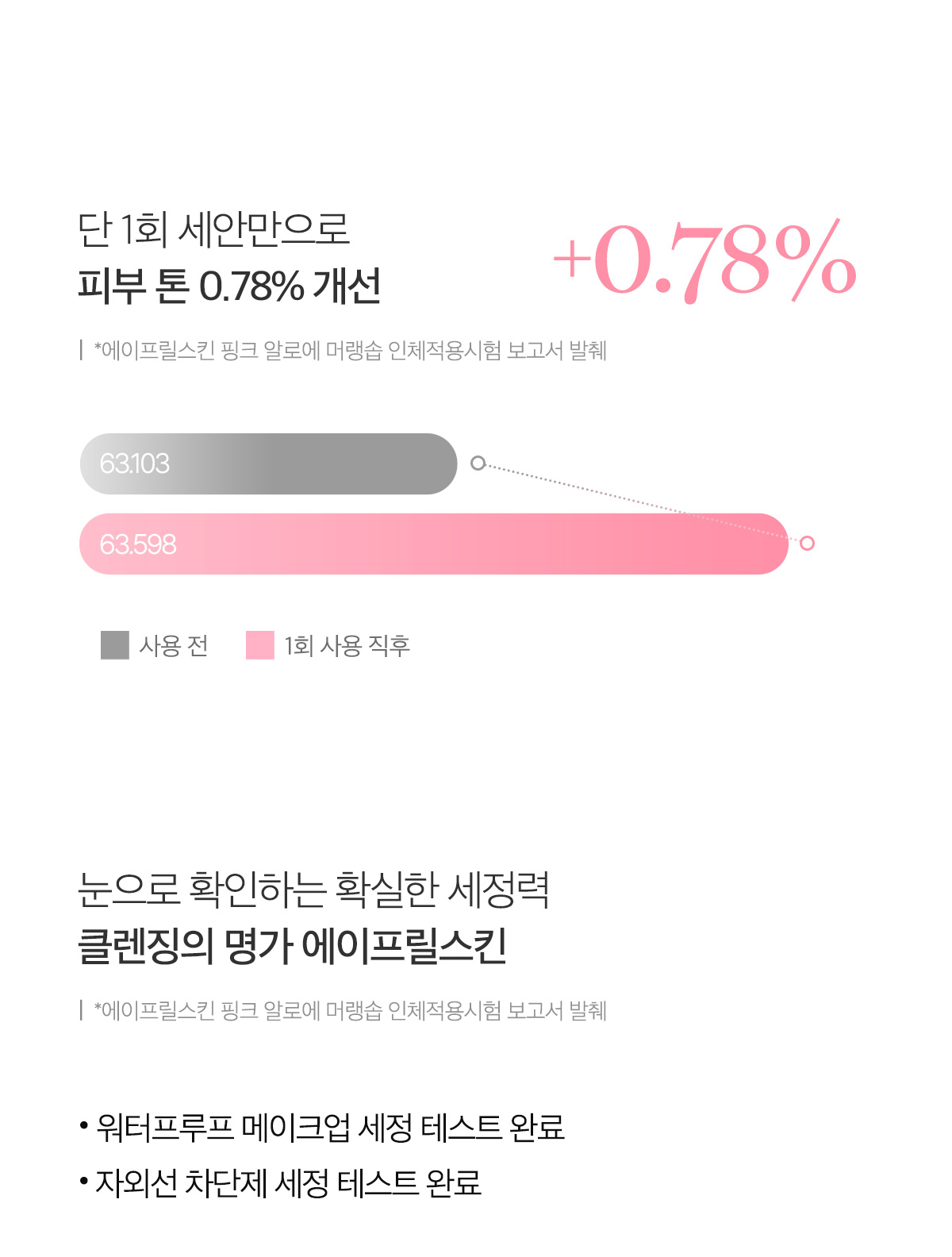 多效合1~ 韓國 April Skin Pink Aloe Pack Cleanser 粉紅蘆薈潔顏蛋白霜 120g