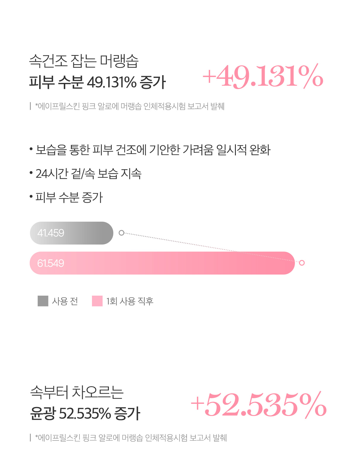 多效合1~ 韓國 April Skin Pink Aloe Pack Cleanser 粉紅蘆薈潔顏蛋白霜 120g