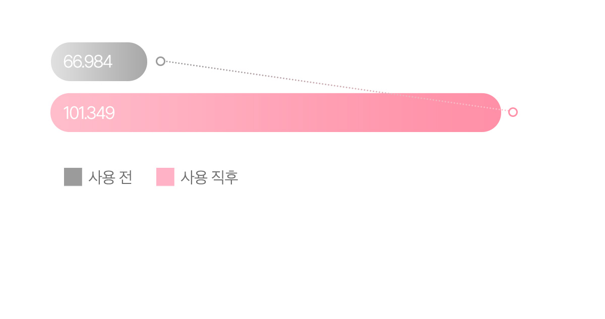 多效合1~ 韓國 April Skin Pink Aloe Pack Cleanser 粉紅蘆薈潔顏蛋白霜 120g