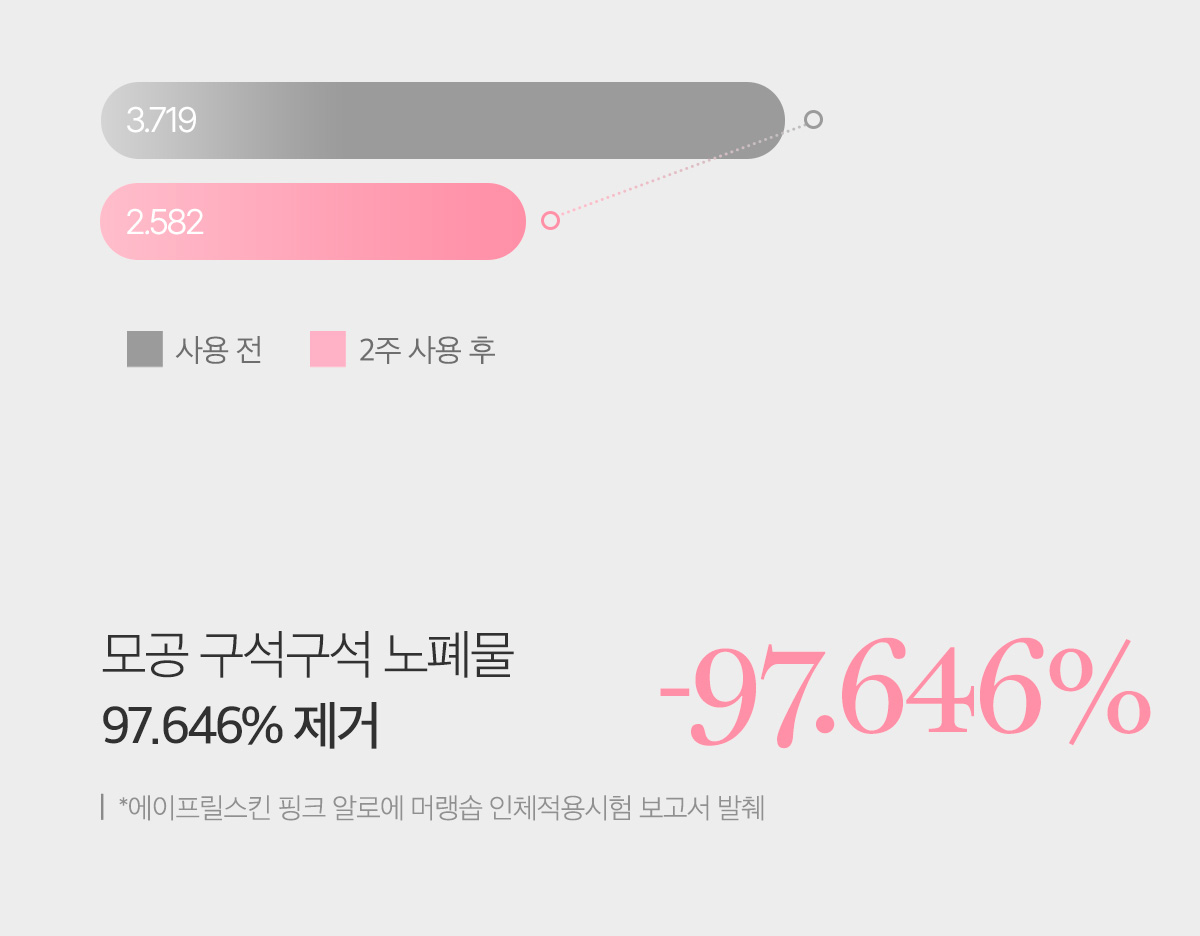 多效合1~ 韓國 April Skin Pink Aloe Pack Cleanser 粉紅蘆薈潔顏蛋白霜 120g