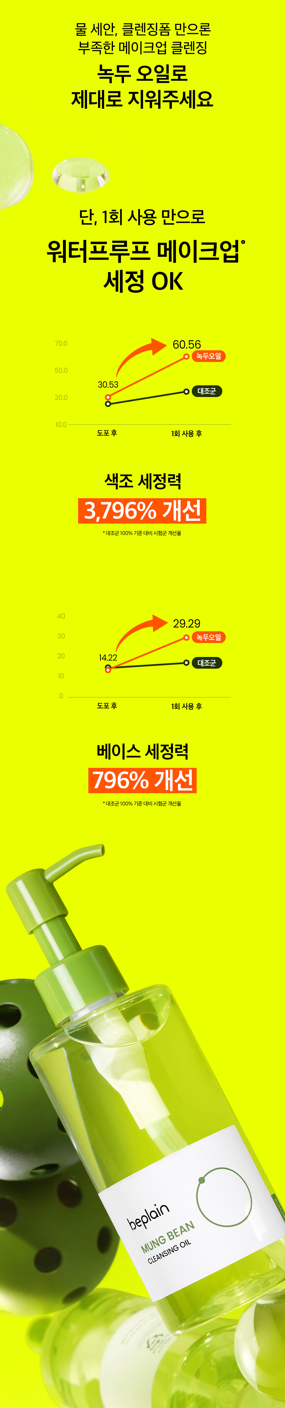 beplain Mung Bean Cleansing Oil 綠豆卸妝油 200ml