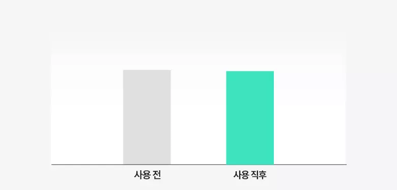 \ 24年更新版 / 韓國 Olive Young🏆 Bring Green Tea Tree Cica Soothing Toner 茶樹積雪草舒緩爽膚水 (250ml / 500ml) - 2種選擇