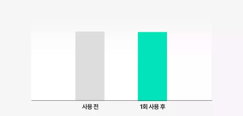 \ 24年更新版 / 韓國 Olive Young🏆 Bring Green Tea Tree Cica Soothing Toner 茶樹積雪草舒緩爽膚水 (250ml / 500ml) - 2種選擇