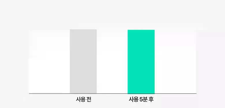 \ 24年更新版 / 韓國 Olive Young🏆 Bring Green Tea Tree Cica Soothing Toner 茶樹積雪草舒緩爽膚水 (250ml / 500ml) - 2種選擇