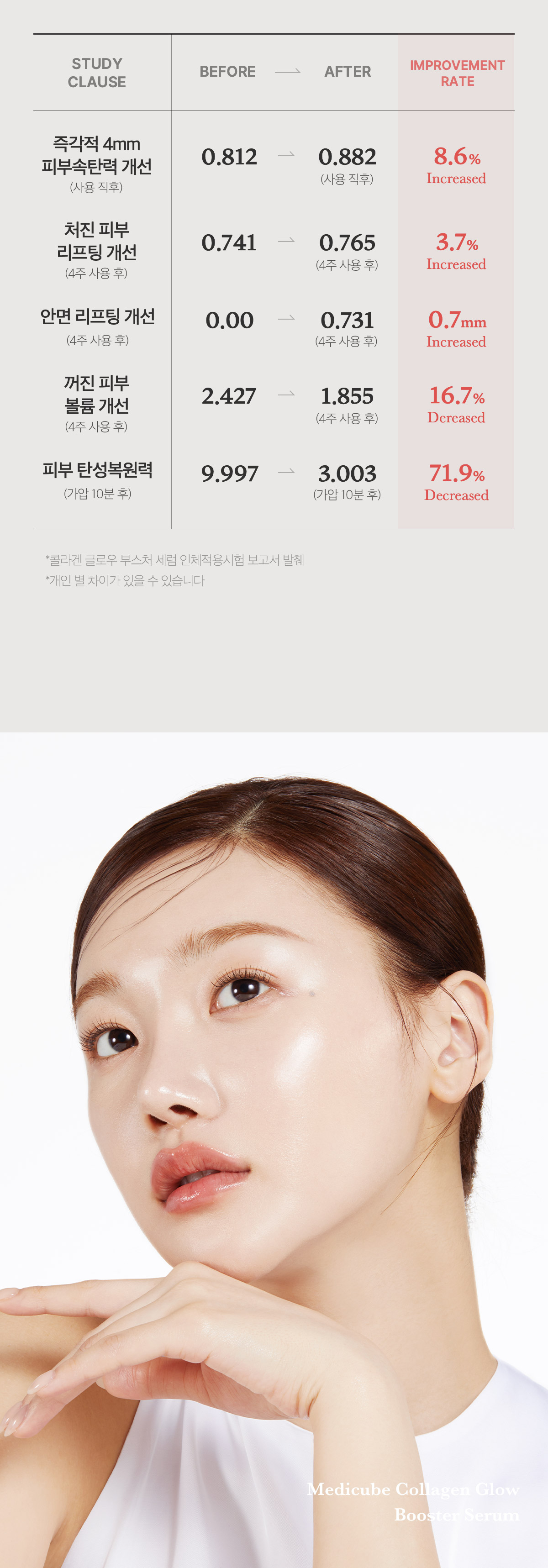 速效導入~韓國 medicube Collagen Glow Booster Serum 膠原水光超導精華 - 15ml