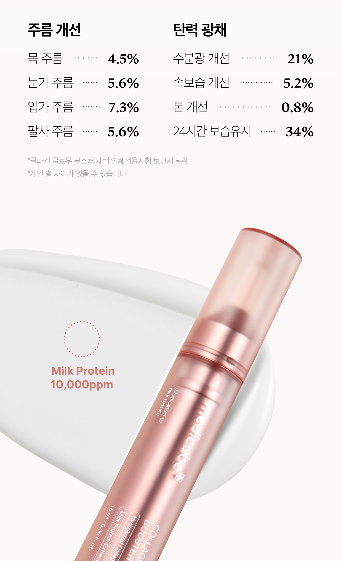 速效導入~韓國 medicube Collagen Glow Booster Serum 膠原水光超導精華 - 15ml