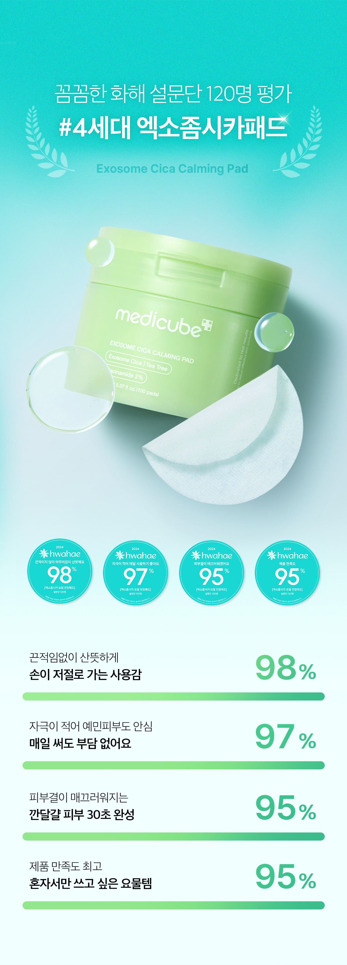 痘痘肌~韓國 medicube Exosome Cica Calming Pad 第4代高效能積雪草舒緩爽膚棉片 - 100片裝
