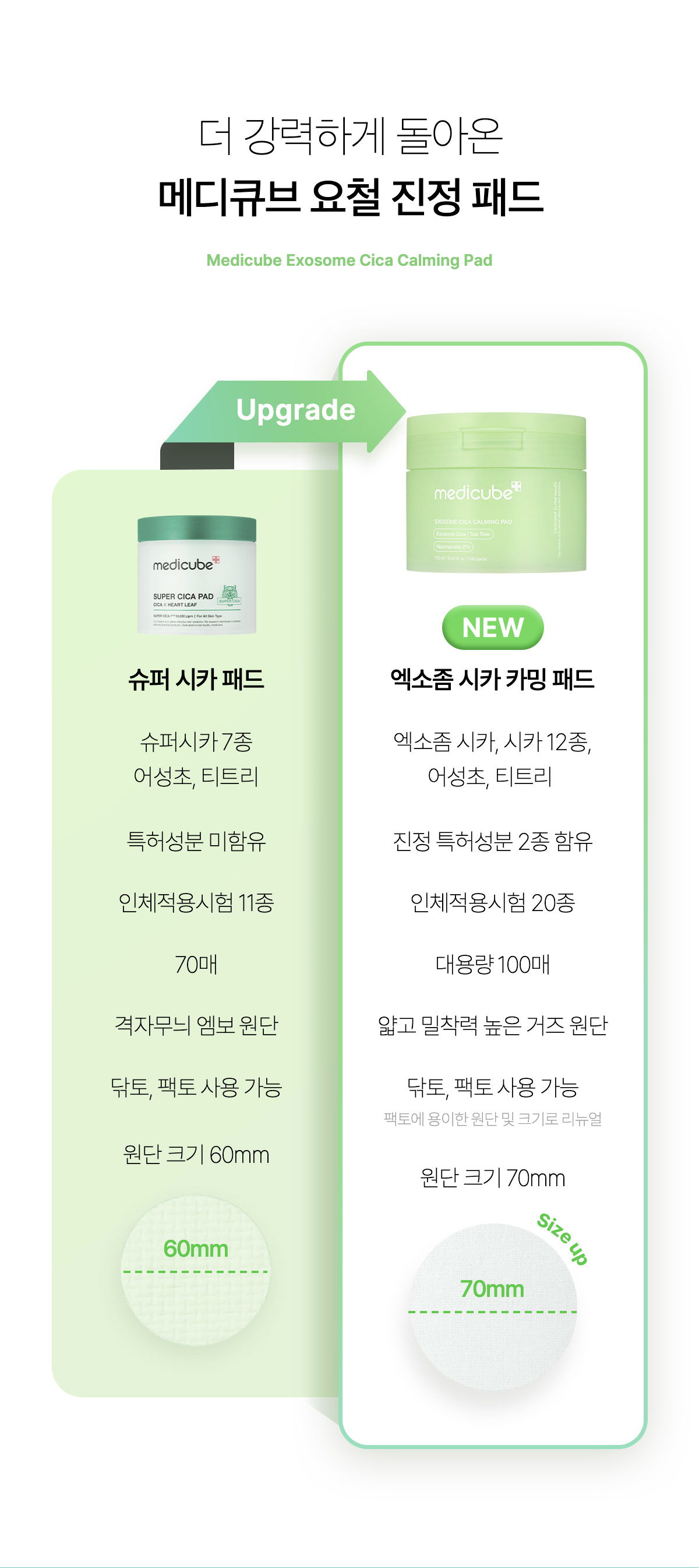 痘痘肌~韓國 medicube Exosome Cica Calming Pad 第4代高效能積雪草舒緩爽膚棉片 - 100片裝