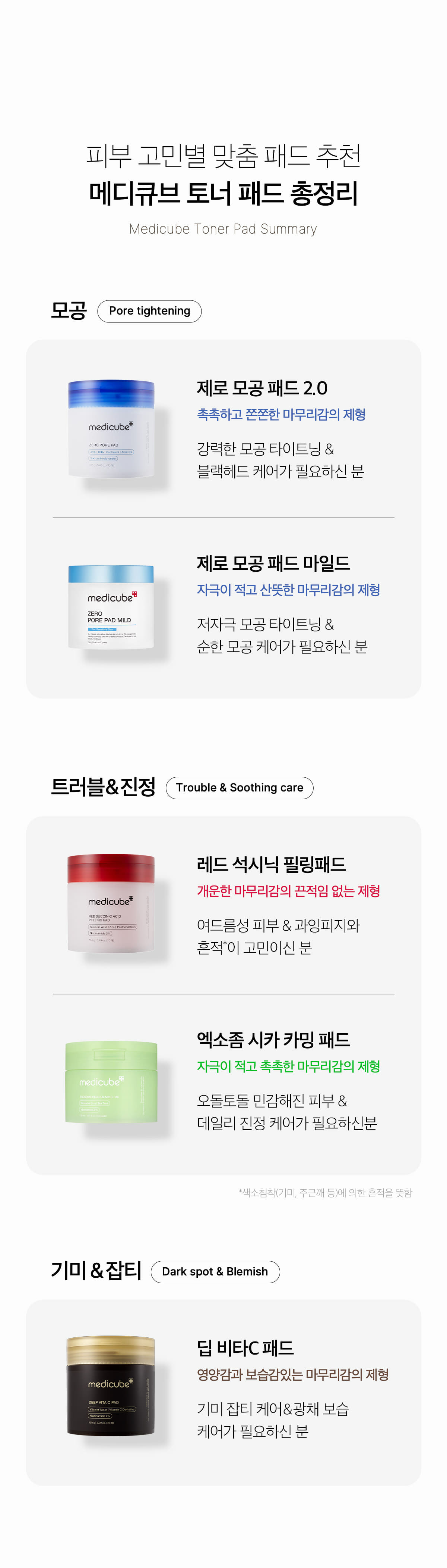 痘痘肌~韓國 medicube Exosome Cica Calming Pad 第4代高效能積雪草舒緩爽膚棉片 - 100片裝