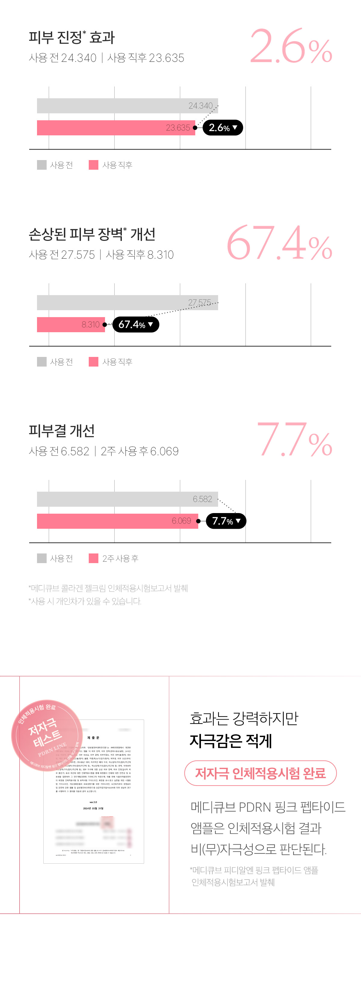 2週美白去印~韓國 medicube PDRN Pink Peptide Serum 三文魚PDRN粉紅B12胜肽膠原蛋白安瓶 - 30ml