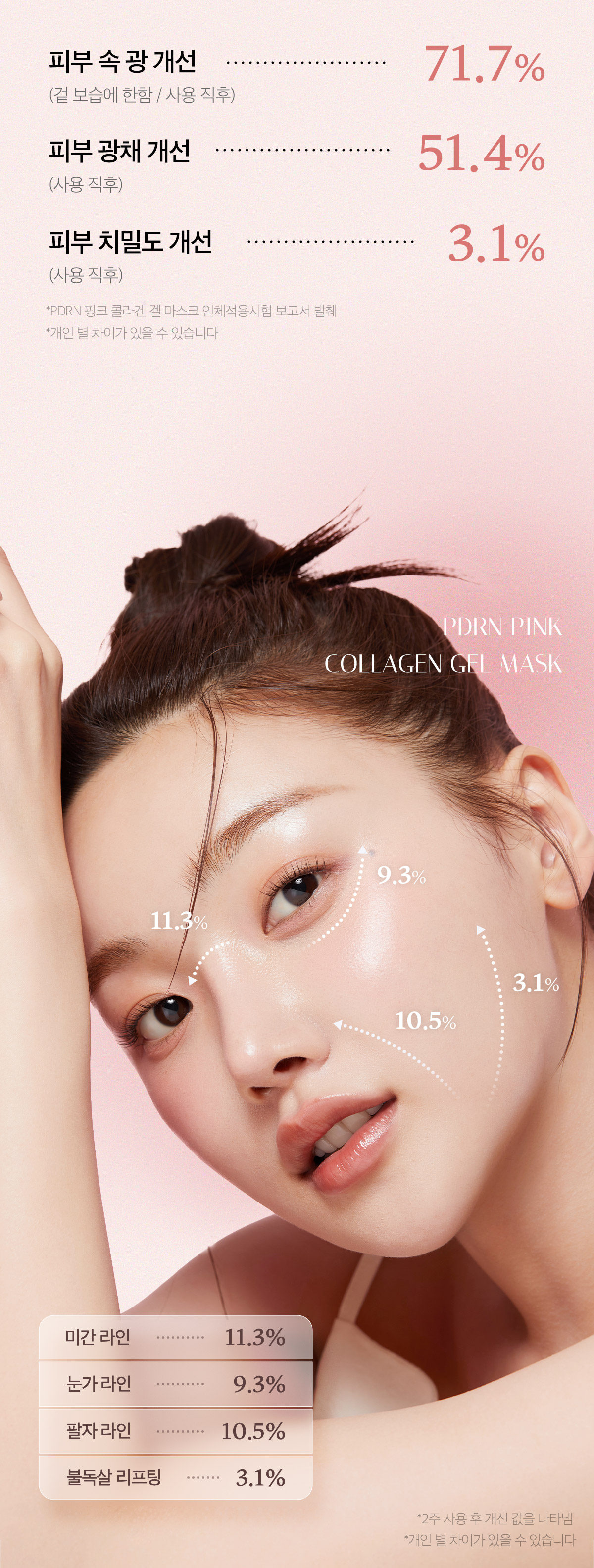 韓國 medicube Pink Collagen Gel Mask 三文魚PDRN粉紅B12胜肽膠原蛋白果凍面膜 - 2種選擇
