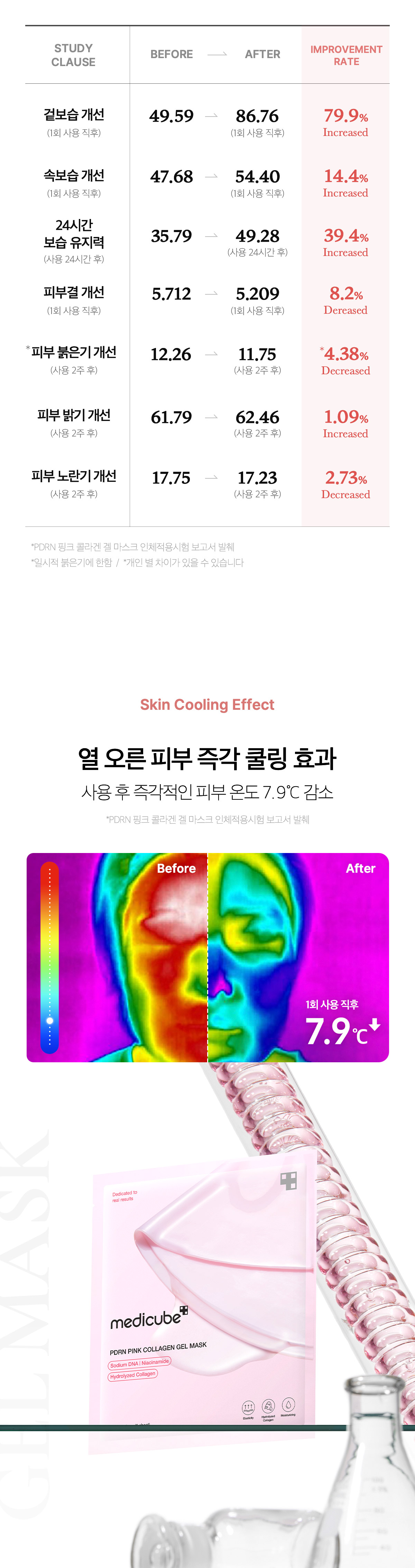 韓國 medicube Pink Collagen Gel Mask 三文魚PDRN粉紅B12胜肽膠原蛋白果凍面膜 - 2種選擇