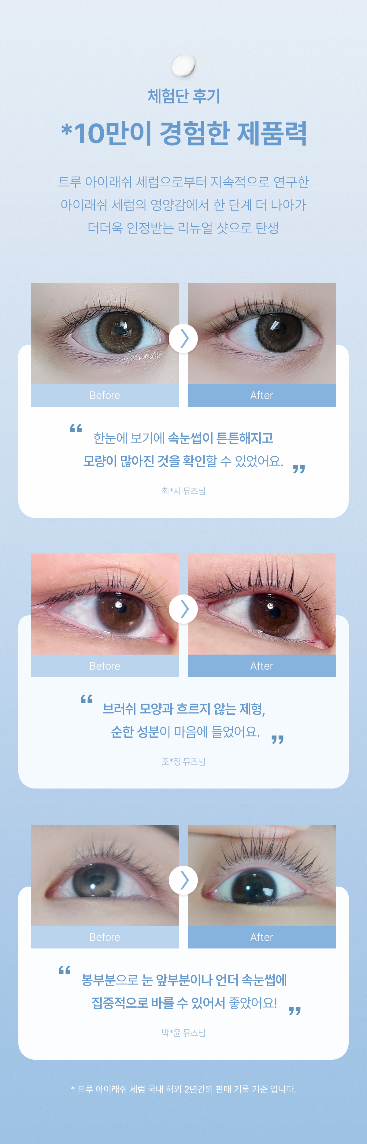 升級育睫~韓國 mude Eyelash Serum Shot 眉睫毛增長精華液