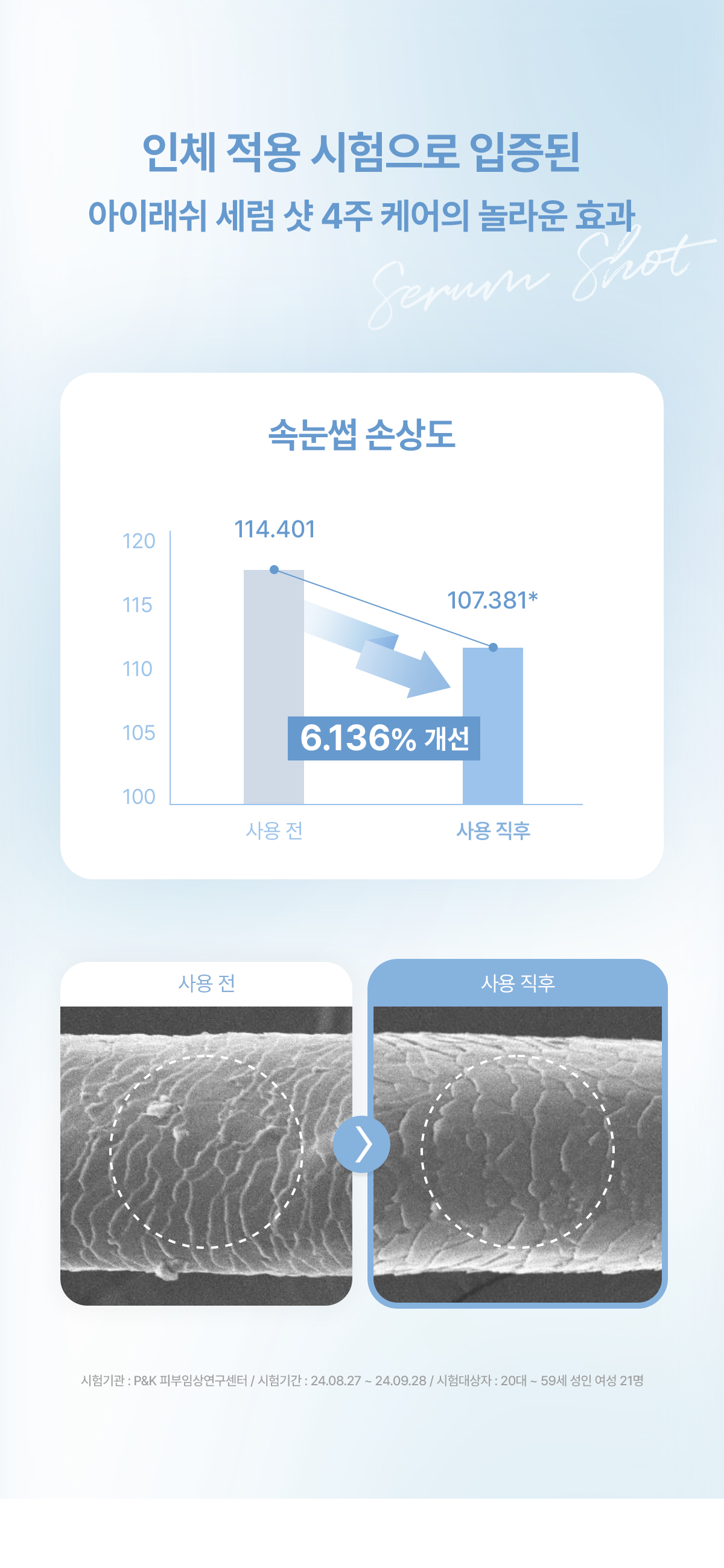 升級育睫~韓國 mude Eyelash Serum Shot 眉睫毛增長精華液