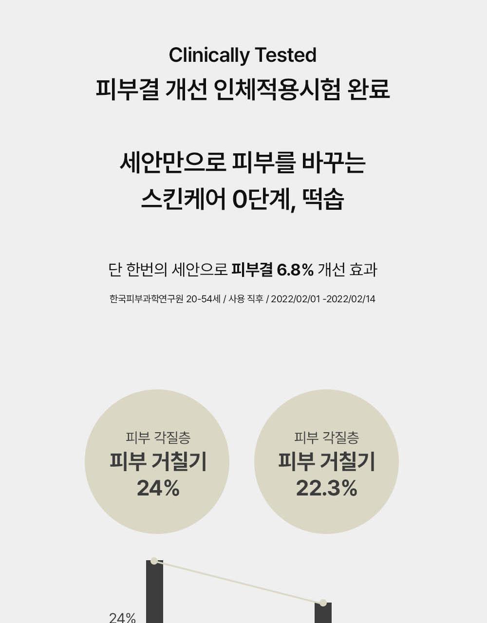 軟糯年糕潔面~韓國 Arencia Fresh Green Cleanser 天然綠茶金縷梅大米深清毛孔卸妝潔面膏 - 120g