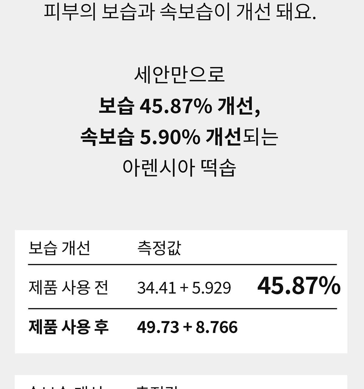 軟糯年糕潔面 去暗沉~韓國 Arencia Fresh Royal Rosehip Cleanser 粉紅盧薈皇家玫瑰果大米年糕卸妝潔面膏 - 120g