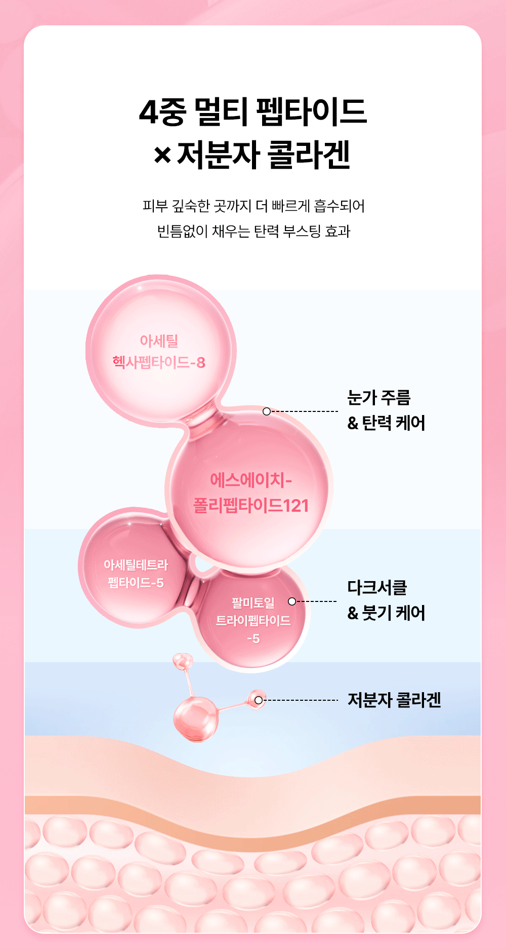 新品!消腫去眼袋細紋~韓國 COSRX The Peptide Collagen Hydrogel Eye Patch 胜肽低分子膠原咖啡因局部面膜眼膜 - 60片裝