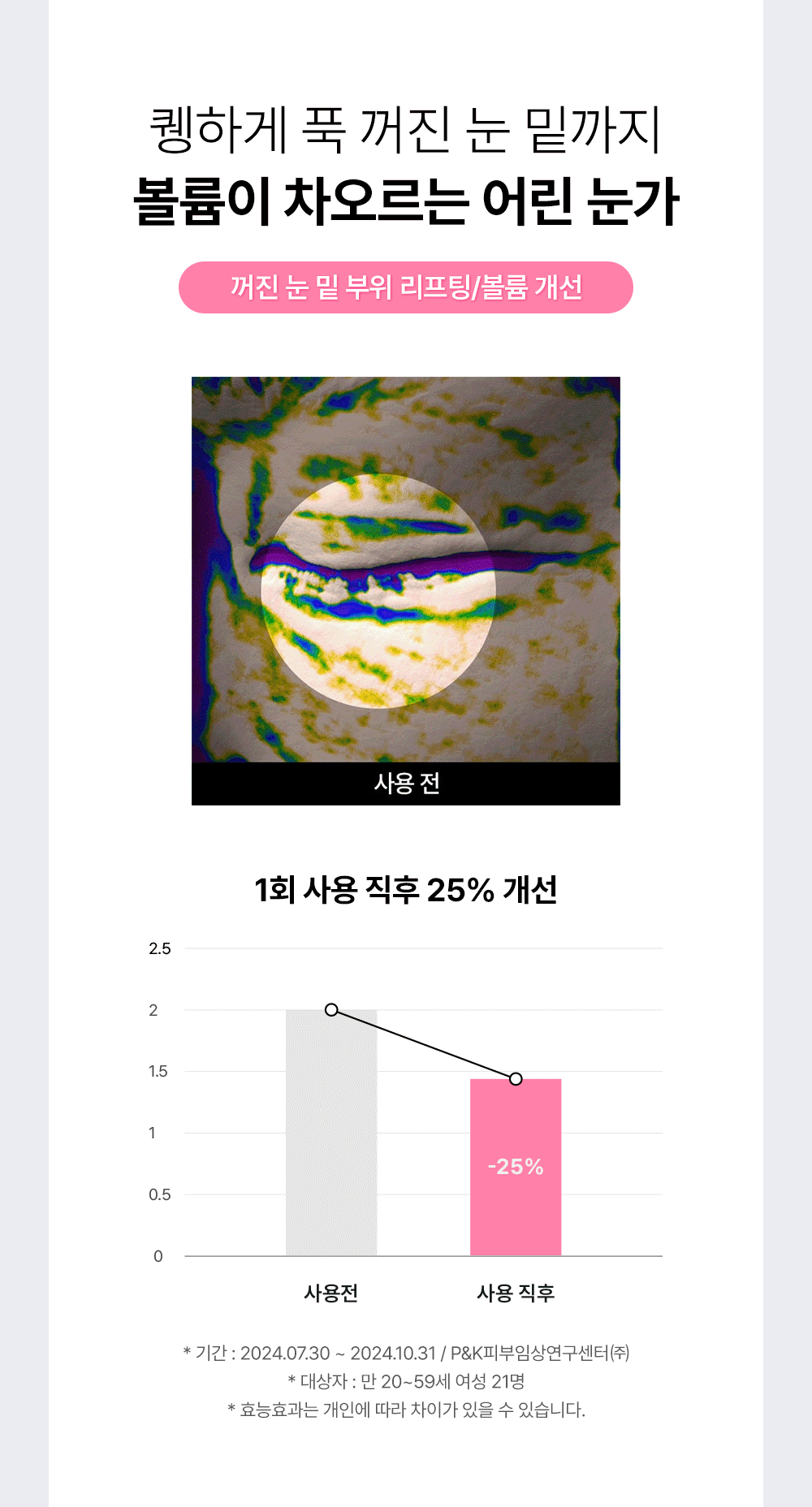 新品!消腫去眼袋細紋~韓國 COSRX The Peptide Collagen Hydrogel Eye Patch 胜肽低分子膠原咖啡因局部面膜眼膜 - 60片裝