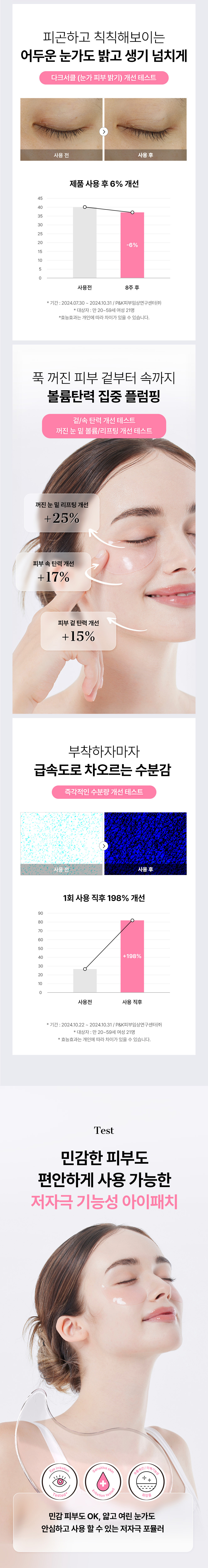 新品!消腫去眼袋細紋~韓國 COSRX The Peptide Collagen Hydrogel Eye Patch 胜肽低分子膠原咖啡因局部面膜眼膜 - 60片裝