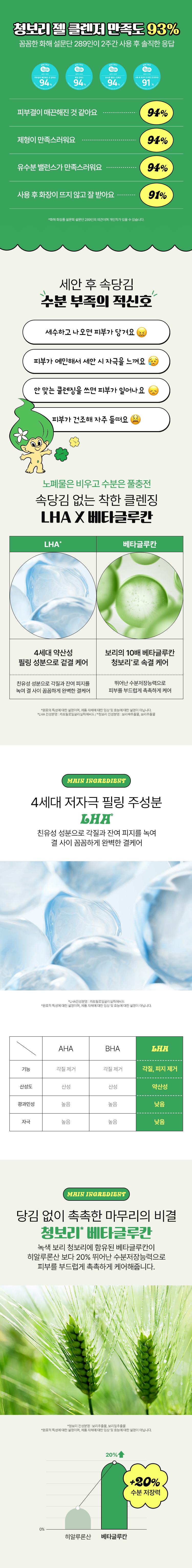 韓國 Veganifect Clean and Glow Green Barley Gel Cleanser 天然綠色大麥凝膠潔面啫喱 - 205ml