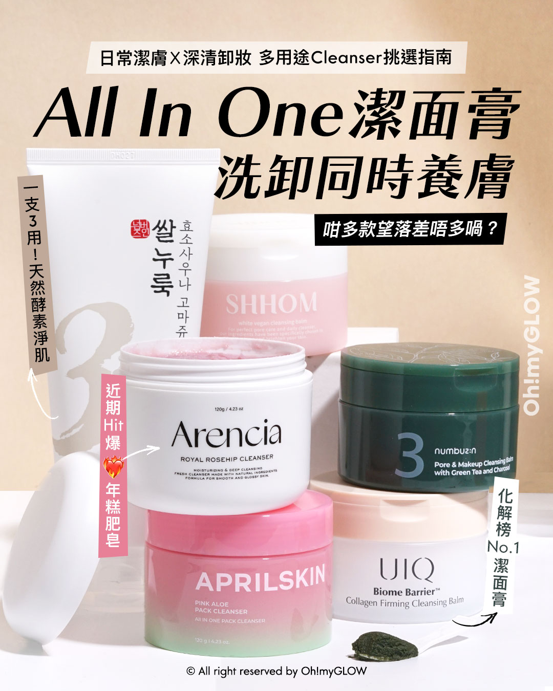 潔膚卸妝 X 深清亮肌 X 去黑頭角質 X 修復屏障一支KO ALL IN 1多用途cleanser指南 一次過滿足你全部願望 日常潔膚X深清卸妝 多用途Cleanser挑選指南 All In One 潔面膏 洗卸同時養膚 咁多款望落差唔多喎？ 一支3用！天然酵素淨肌 近期Hit爆，年糕肥皂 化解榜No.1潔面膏 Arencia Fresh Green Cleanser 天然綠茶金縷梅大米年糕深清卸妝潔面膏 Arencia Fresh Royal Rosehip Cleanser 粉紅盧薈皇家玫瑰果大米年糕深清卸妝潔面膏 numbuzin No.3 Rice Enzyme Skin Softening Cleansing Foam 植萃米酵素嫩膚深清泡泡潔面乳 April Skin Pink Aloe Pack Cleanser 粉紅蘆薈舒緩潔顏蛋白霜 numbuzin No.3 Pore & Makeup Cleansing Balm with Green Tea and Charcoal 綠茶木炭收毛孔清黑頭泥膜卸妝膏 April Skin Carrotene IPMP Hydromelt Cleansing Balm 胡蘿蔔IPMP深層潔淨卸妝霜 SHHOM White Vegan Cleansing Balm 深清卸妝潔面膏 – 2種選擇 UIQ Biome Barrier Collagen Firming Cleansing Balm 膠原蛋白提彈修屏深層毛孔清潔卸妝潔面膏