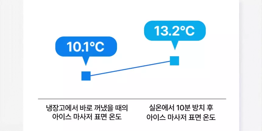 極速降溫8.9度~韓國 The Tool Lab 1050 Sweeping Ice Massager 冰感降溫鎮靜收毛孔消水腫按摩器
