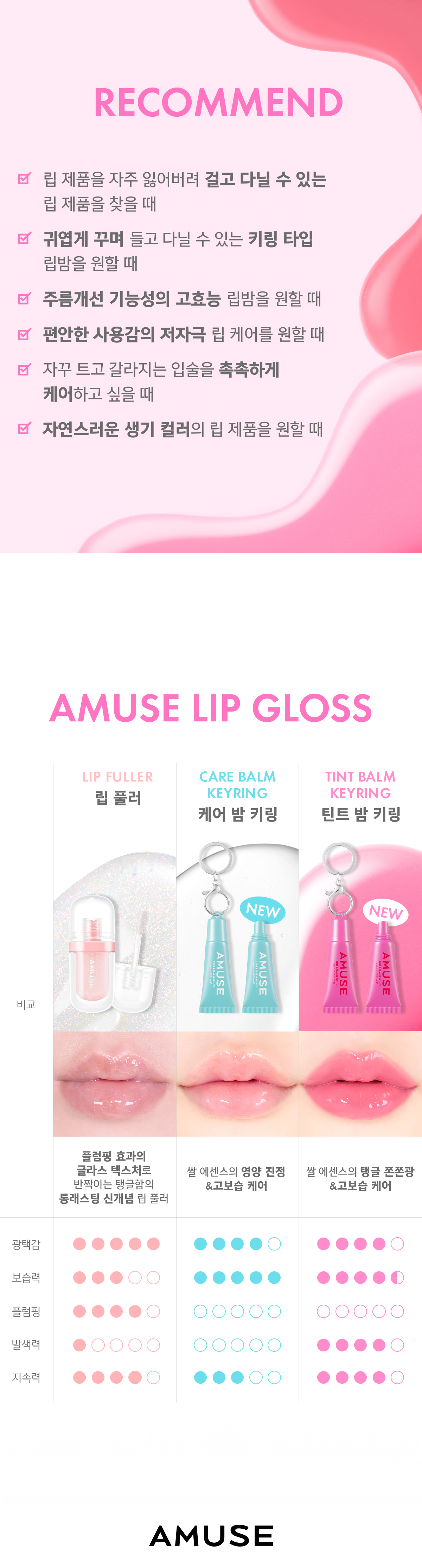 韓國 AMUSE TINT BALM KEYRING 匙扣掛飾有色護唇潤唇膏(#01-05) - 5色選擇