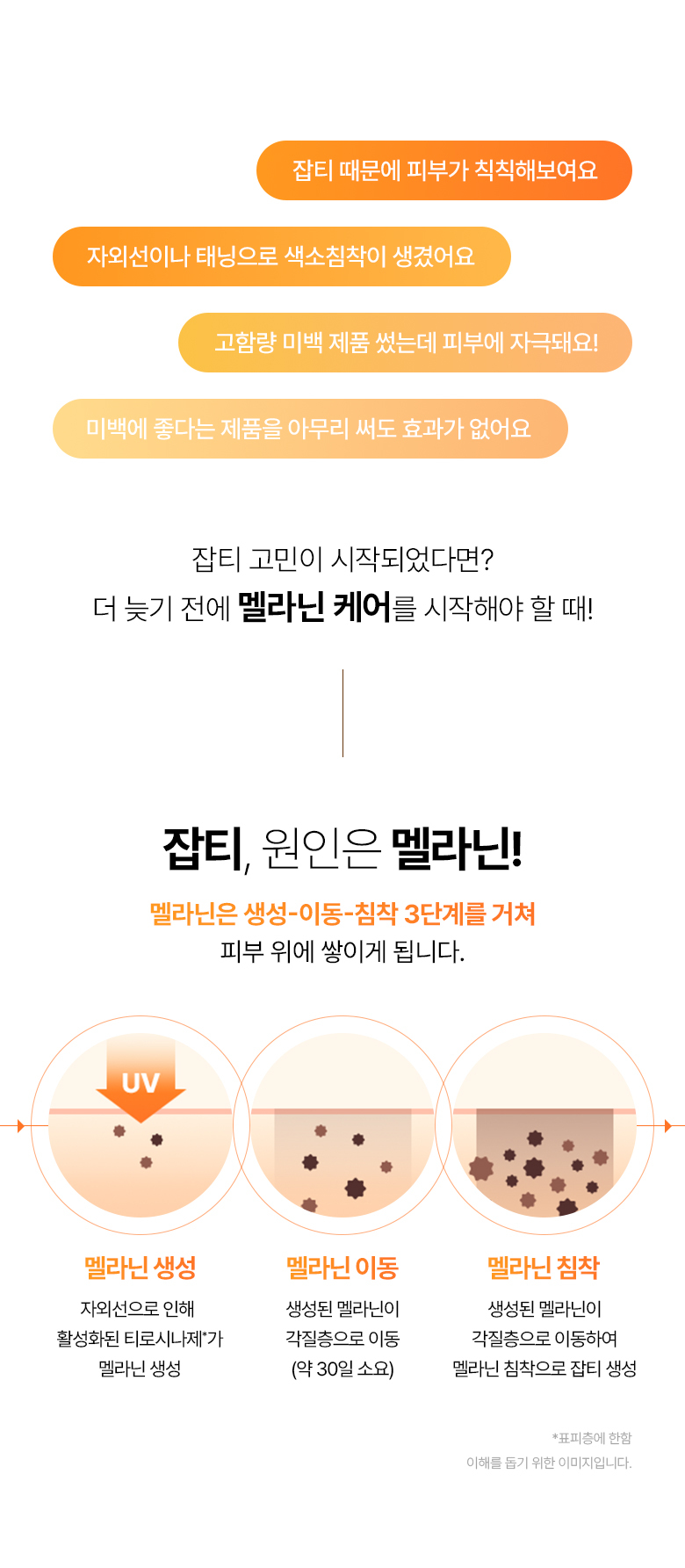 新升級!韓國 BioHeal BOH Vitacnergy Spot Removal Toning Serum Pad 99% 高純度專利脂質體維C提亮去暗沉精華爽膚棉片 - 70片裝