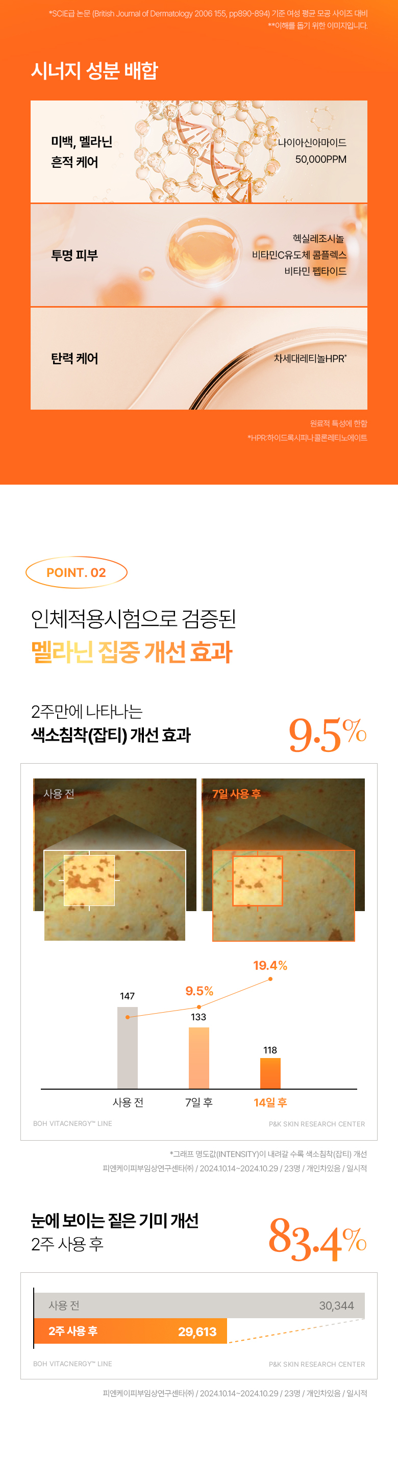 韓國 BioHeal BOH Vitacnergy Dark Spots Toning Cream 99% 高純度專利脂質體維C淡斑美白面霜 - 50ml