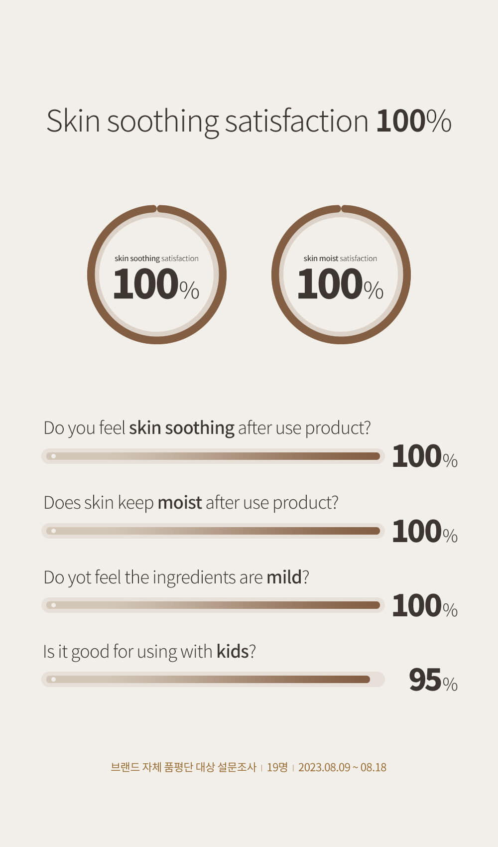 濕疹敏弱肌孕婦友好~韓國Groundplan Mist 天然溫和保濕抗敏噴霧 - 2種選擇