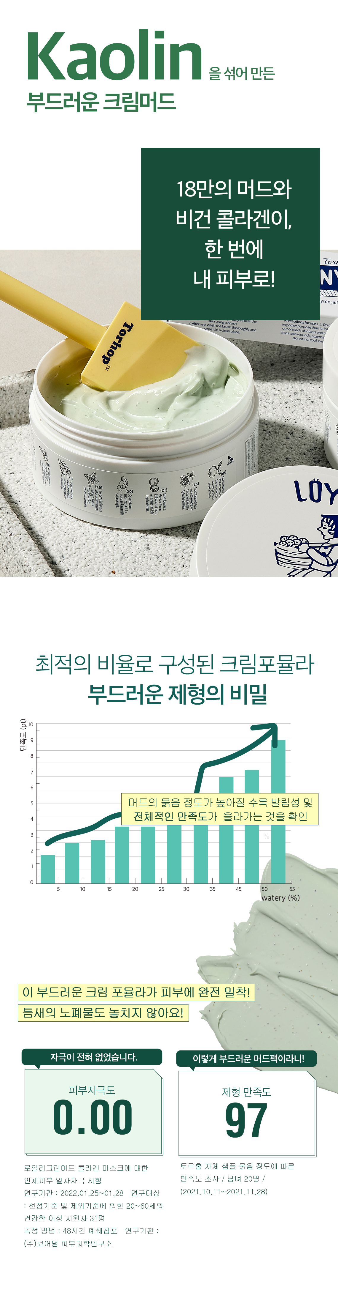 升級更新版 48.66%改善彈性~韓國Torhop Loyly Green Mud Collagen Mask 天然綠泥膠原蛋白毛孔緊緻回彈奶油泥膜 - 90g