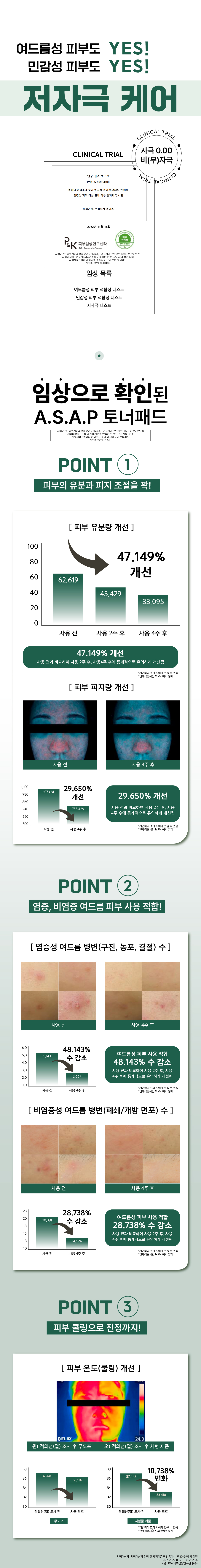 消炎抗痘鎮靜～韓國 MOLVANY Artichoke Soothing Acne Pore Toner Pad 高純度洋薊素魚腥草舒緩痘痘抗炎收毛孔爽膚棉片 - 70片裝