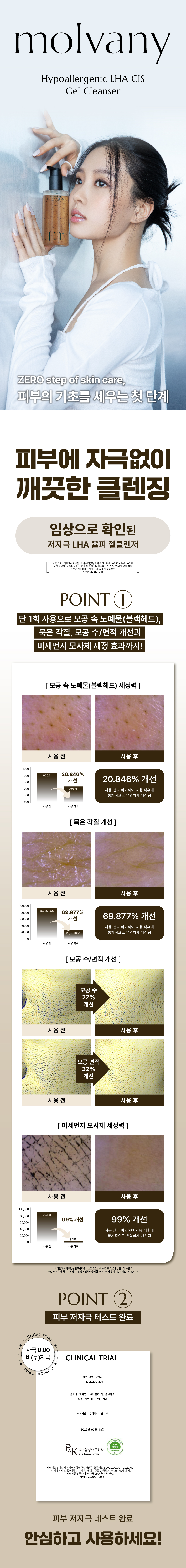 高旻示代言~OY高評潔面✨韓國 MOLVANY Hypoallergenic LHA CIS Gel Cleanser 🌰低敏栗殼LHA溫和去角質潔面凝膠 - 200ml