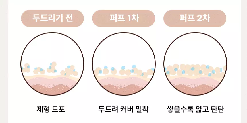 氣墊友好~韓國 The Tool Lab Long Lasting Tension Puff 皇牌持久貼服粉撲圓形款(Matte/Glow/Cover/Airy) 2個裝 -4種妝效選擇