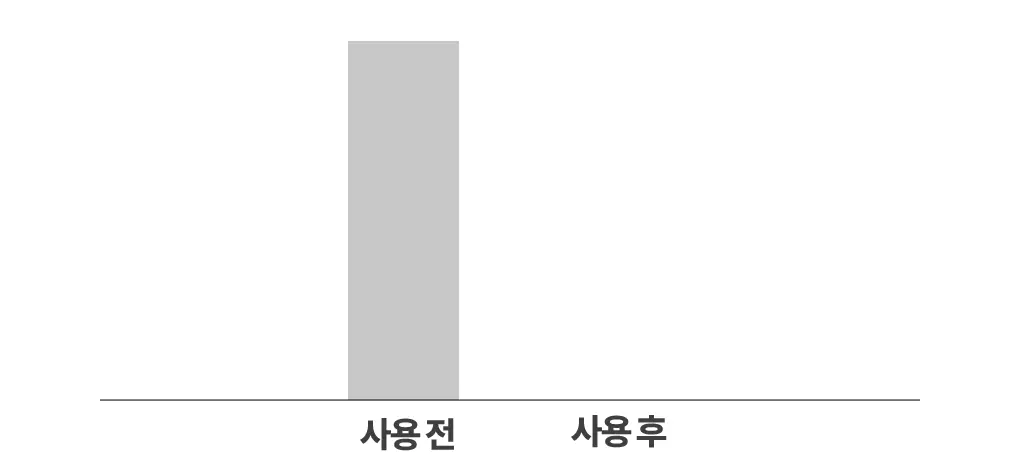 韓國 2合1面膜+潔面~Bring Green Artemisia Calming Ex Modeling Pack To Foam 茵陳蒿萃取鎮定泥膜+角質潔面 - 120ml
