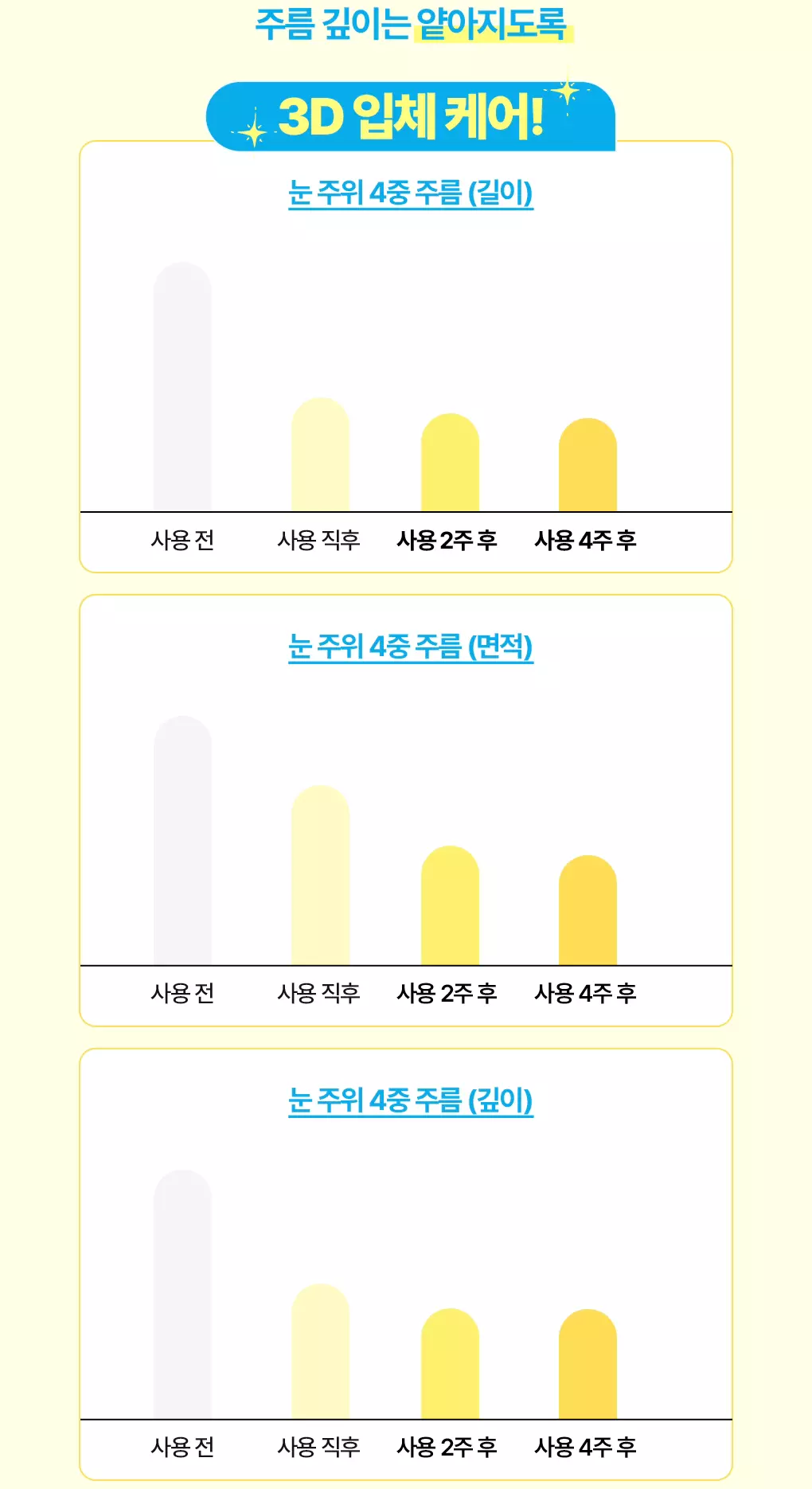 【1＋1優惠SET】韓國 Bring Green Super Lemon Glutathione Eye Cream Double Set 🍋高濃度超級檸檬穀胱甘肽美白抗氧亮眼霜 - 30ml × 2