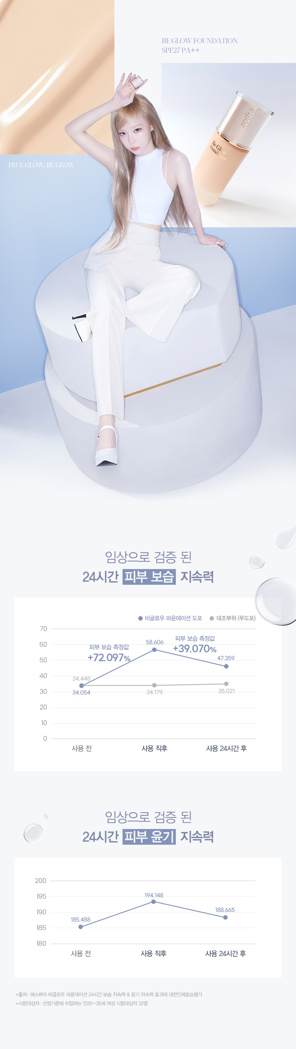 25年新版~韓國 espoir Be glow Foundation SPF27 PA++ 24小時水潤保濕光彩粉底液- 多色調選擇