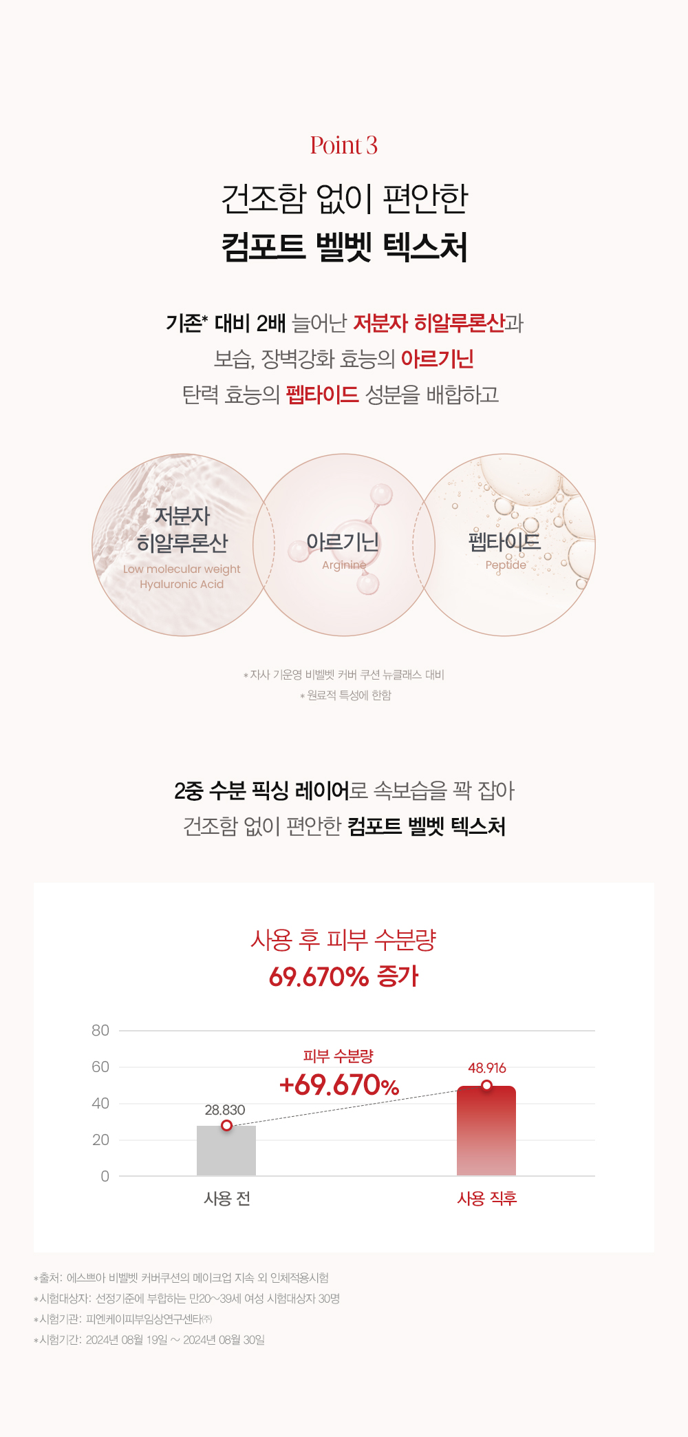 25年新版霧面氣墊!韓國 Espoir Be Velvet Cover Cushion 42 PA++ 100小時無瑕極緻貼服絲絨純素氣墊粉底 - 6色選擇