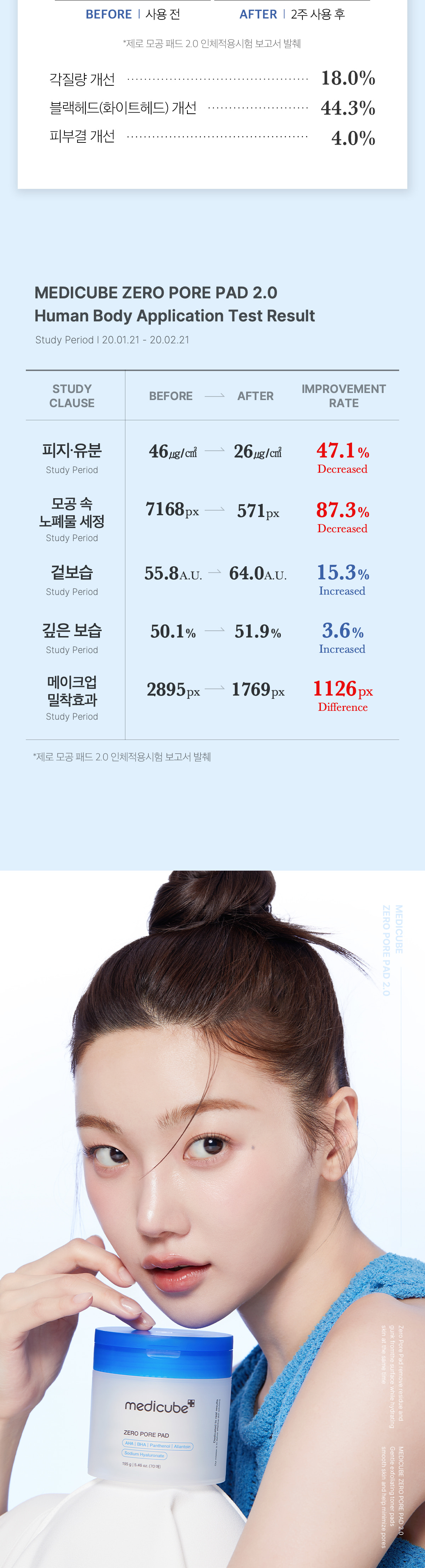 溫和版~韓國 medicube Zero Pore Mild Pad 零毛孔去角質毛孔管理爽膚棉片 70片裝