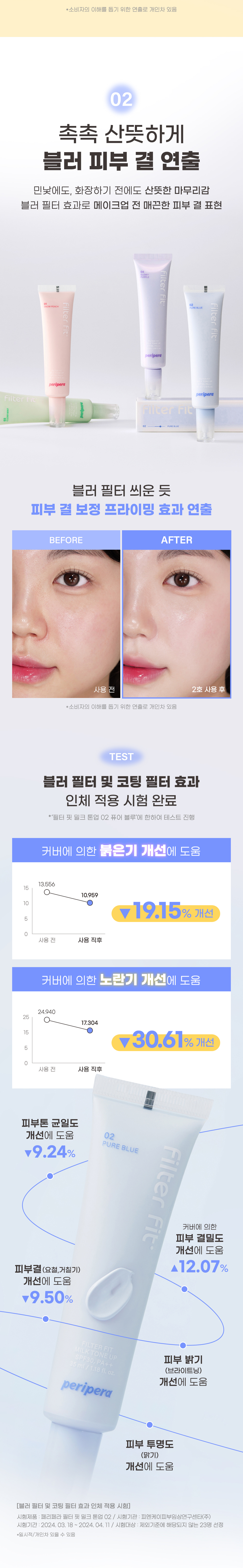 韓國 peripera Filter Fit Milk Tone Up SPF30 PA++ 妝前濾鏡柔膚校正提亮霜 (去黃/減紅/提亮去暗沉)- 4色選擇