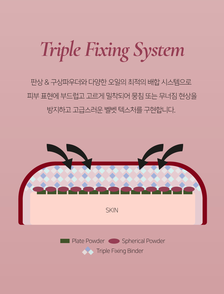 韓國 Dinto #Madame Butterfly Colleciton蝴蝶夫人系列 Blur Finish Shadow 6色全霧面眼影盤